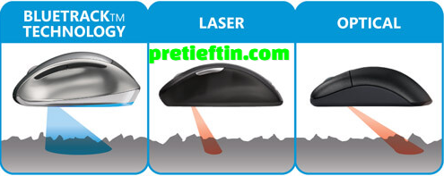 Cauti cum sa alegi cel mai bun mouse wireless dintre cele mai bune online?Ghid complet cu recomandarea noastra pentru cele mai bune mouse-uri fara fir !